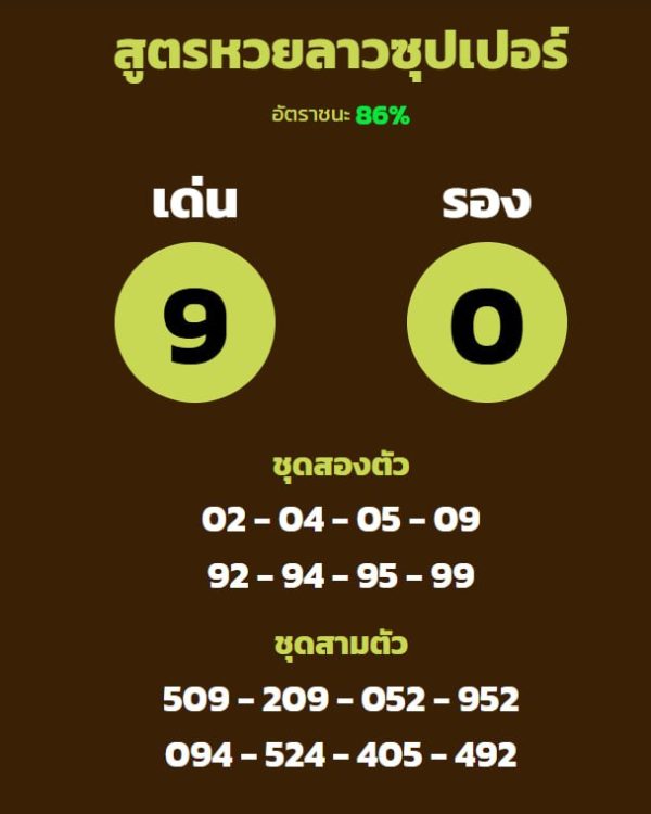 รูปภาพสูตรหวยลาวซุปเปอร์ของ lekdedonline