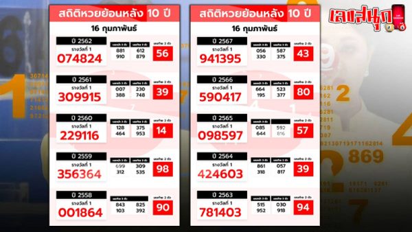 รูปภาพสถิติหวยออกวันอาทิตย์ของ lekdedonline