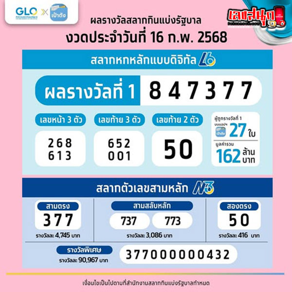 รูปภาพผลรางวัลสลากกินแบ่งรัฐบาลของ lekdedonline
