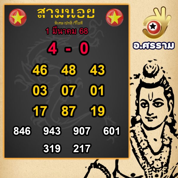 รูปภาพแนวทางฮานอยจาก อ.ศรรามของ heng99