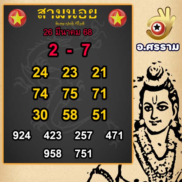 รูปภาพแนวทางหวยฮานอยของ heng99