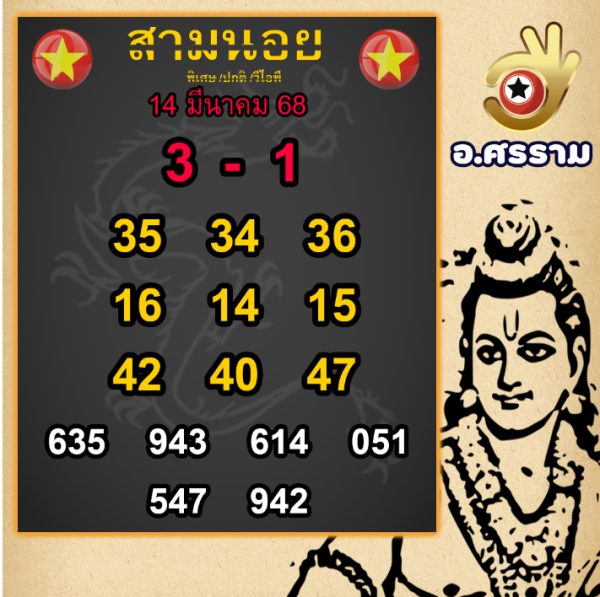 รูปภาพแนวทางเลขเด็ดหวยฮานอยของ heng99