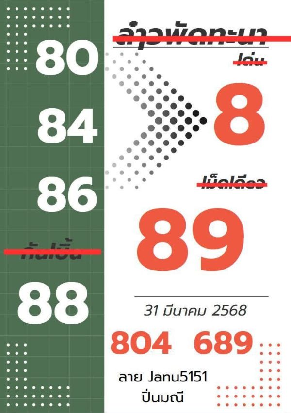 รูปภาพแนวทางหวยลาวของ heng99