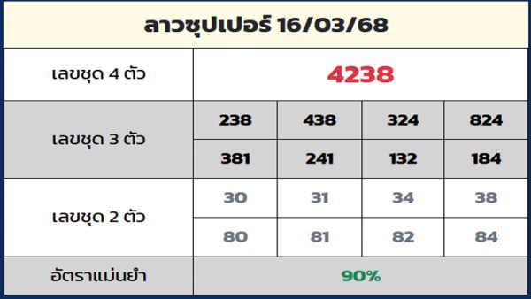รูปภาพเลขแนวทางหวยจากruay.dayของ heng99