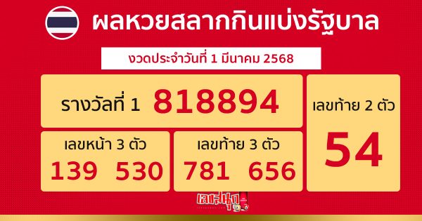รูปภาพผลหวยรัฐบาลไทยวันนี้ของ heng99