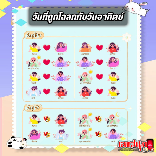 รูปภาพวันที่ถูกโฉลกกับวันอาทิตย์ของ lekdedonline