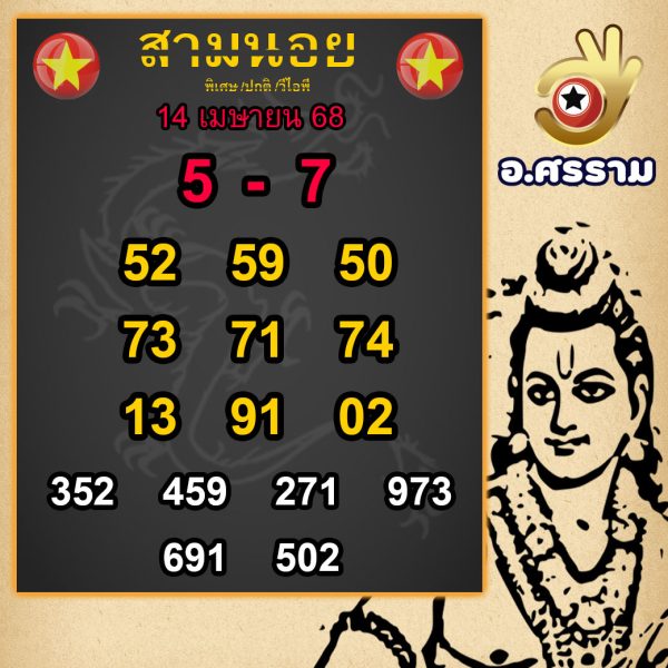 รูปภาพแนวทางหวยฮานอยของ heng99
