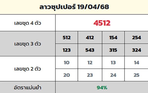 รูปภาพแนวทางลาวซุปเปอร์ของ heng99