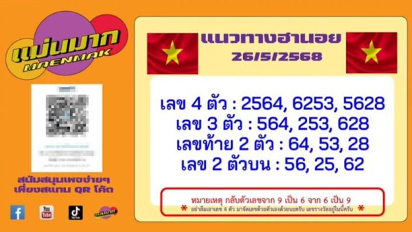 รูปภาพแนวทางหวยฮานอยของ heng99