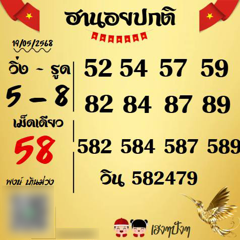 รูปภาพเเนวทางเลขเด็ดหวยฮานอยวันนี้ของ lekdedonline