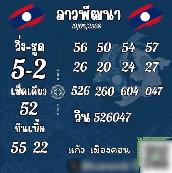รูปภาพเลขเด็ดหวยลาวของ lekdedonline