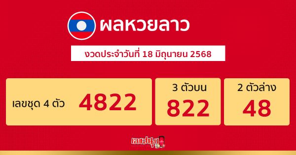 รูปภาพผลหวยลาววันนี้ของ heng99