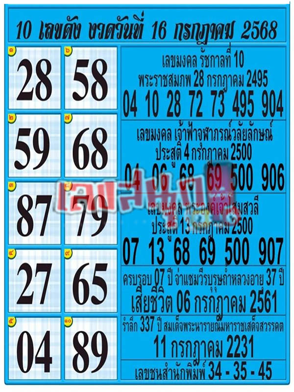 รูปภาพรวม10เลขดังขายดีของ heng99