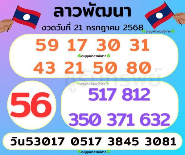 รูปภาพแนวทางหวยลาวพัฒนาวันนี้ของ heng99